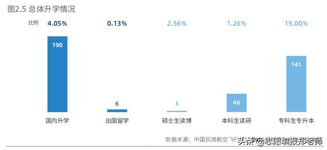 成都廣漢航空學(xué)校(成都廣漢航空學(xué)校分?jǐn)?shù)線)