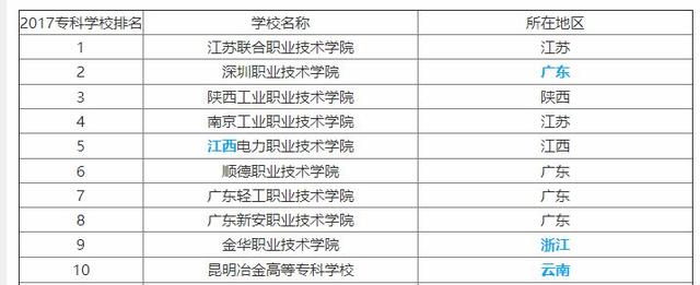 大專專業(yè)學(xué)校(招?？频难芯可盒?