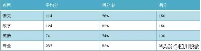 成都洞子口職業(yè)高級(jí)中學(xué)校(成都洞子口職業(yè)高級(jí)中學(xué)校學(xué)費(fèi)多少)