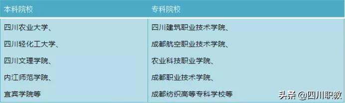 成都洞子口職業(yè)高級(jí)中學(xué)校(成都洞子口職業(yè)高級(jí)中學(xué)校學(xué)費(fèi)多少)