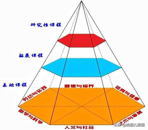 成都星空藝術(shù)學(xué)校收費(fèi)(成都海闊星空藝術(shù)學(xué)校)