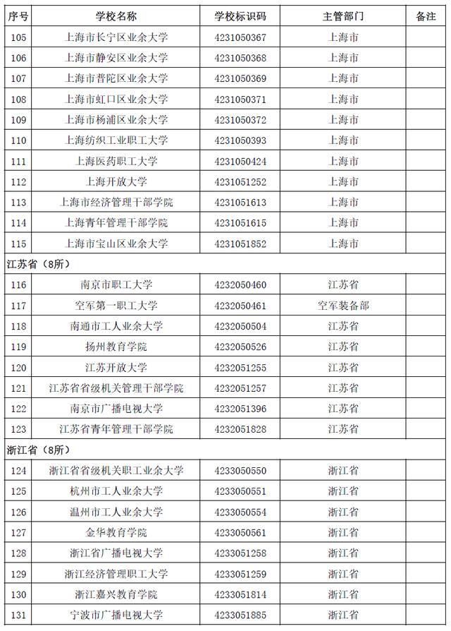 本科有哪些學(xué)校(空乘本科有哪些學(xué)校)