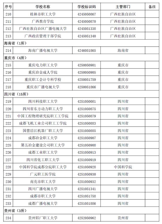 本科有哪些學(xué)校(空乘本科有哪些學(xué)校)