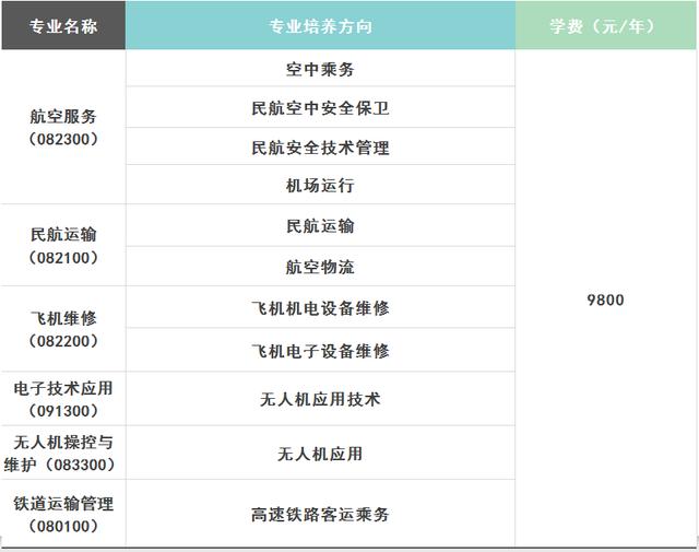 成都航空職業(yè)旅游學(xué)校(成都航空職業(yè)旅游學(xué)校郫縣地址)