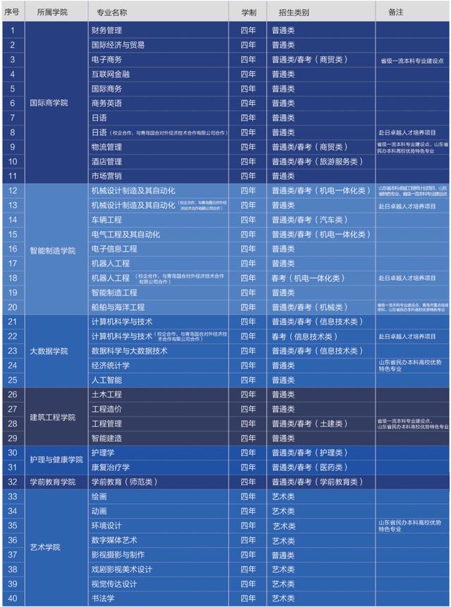 動(dòng)漫學(xué)校招生條件(動(dòng)漫學(xué)校招生條件學(xué)費(fèi))