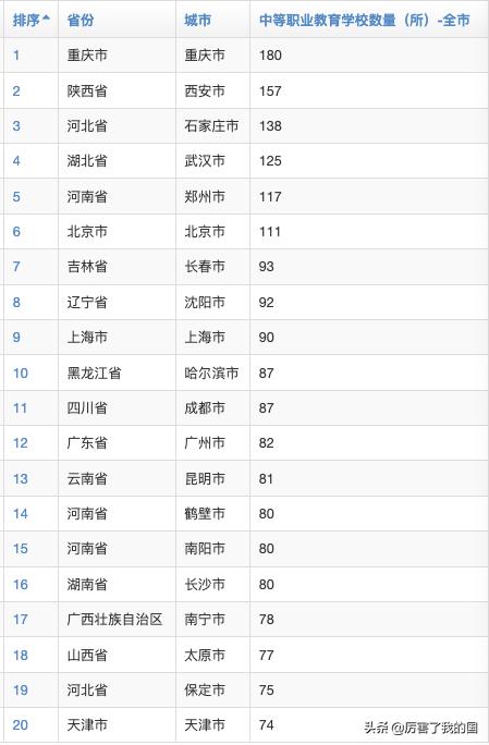 北京中專學校排名榜(北京中專學校排名榜里的等級是什么意思)