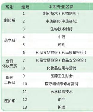 廣東省輕工職業(yè)技術學校(廣東省輕工職業(yè)技術學校中專)