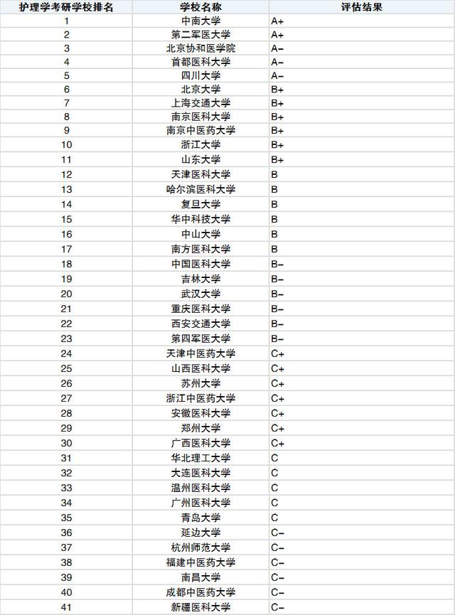 讀護(hù)理專業(yè)哪個(gè)學(xué)校好(廣東省讀護(hù)理專業(yè)哪個(gè)學(xué)校好)