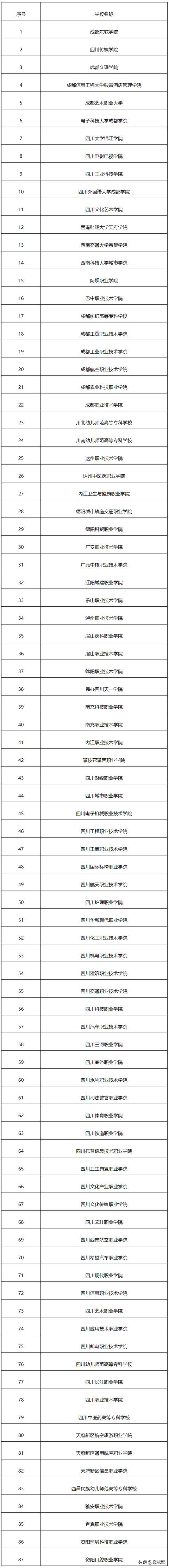 成都單招學校(四川成都公辦單招學校有哪些)