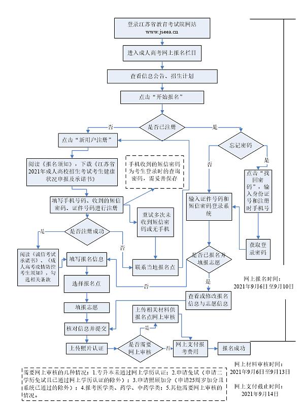 成人高考怎么報名學(xué)校(唐山成人高考報名學(xué)校)