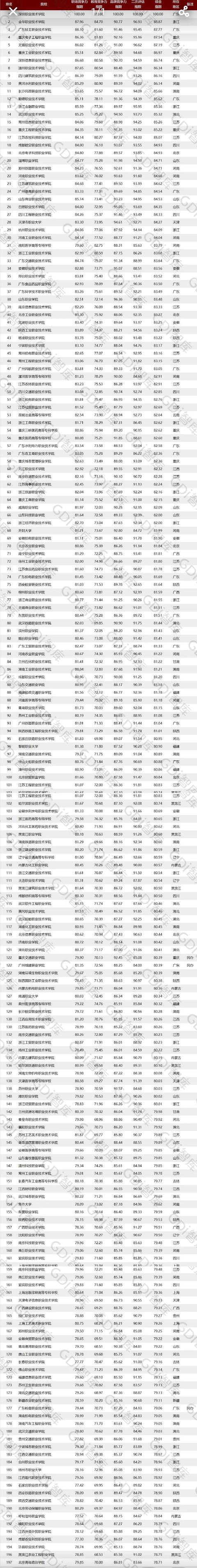 大專院校有哪些學校(北京公辦大專院校有哪些學校)