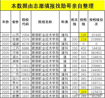 廣東?？茖W(xué)校排名(廣東省大專學(xué)校推薦)