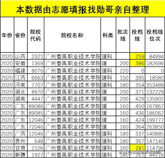 廣東?？茖W(xué)校排名(廣東省大專學(xué)校推薦)