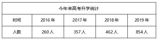 成都工業(yè)職業(yè)技術學院學費是多少(成都工業(yè)職業(yè)技術學院教務系統(tǒng))