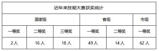 成都工業(yè)職業(yè)技術學院學費是多少(成都工業(yè)職業(yè)技術學院教務系統(tǒng))