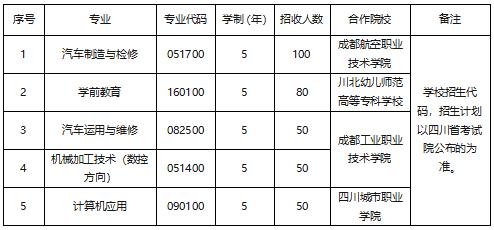 成都工業(yè)職業(yè)技術學院學費是多少(成都工業(yè)職業(yè)技術學院教務系統(tǒng))