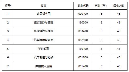 成都工業(yè)職業(yè)技術學院學費是多少(成都工業(yè)職業(yè)技術學院教務系統(tǒng))