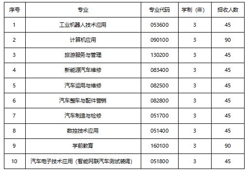 成都工業(yè)職業(yè)技術學院學費是多少(成都工業(yè)職業(yè)技術學院教務系統(tǒng))