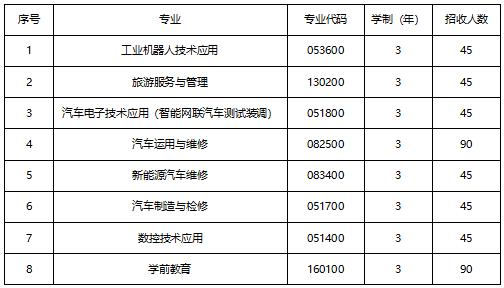 成都工業(yè)職業(yè)技術學院學費是多少(成都工業(yè)職業(yè)技術學院教務系統(tǒng))