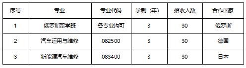 成都工業(yè)職業(yè)技術學院學費是多少(成都工業(yè)職業(yè)技術學院教務系統(tǒng))