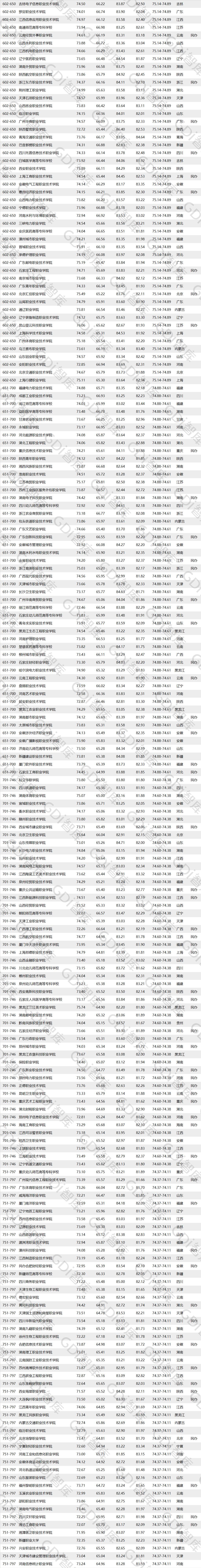 高職高考報名官網(wǎng)(廣東高職高考成績查詢)