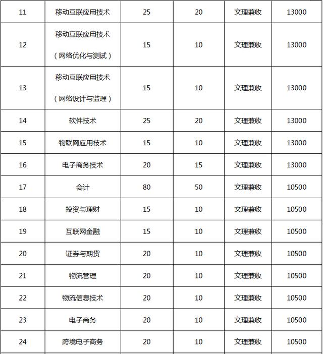 四川科技職業(yè)學(xué)院值得去嗎(四川科技職業(yè)學(xué)院靠譜嗎)