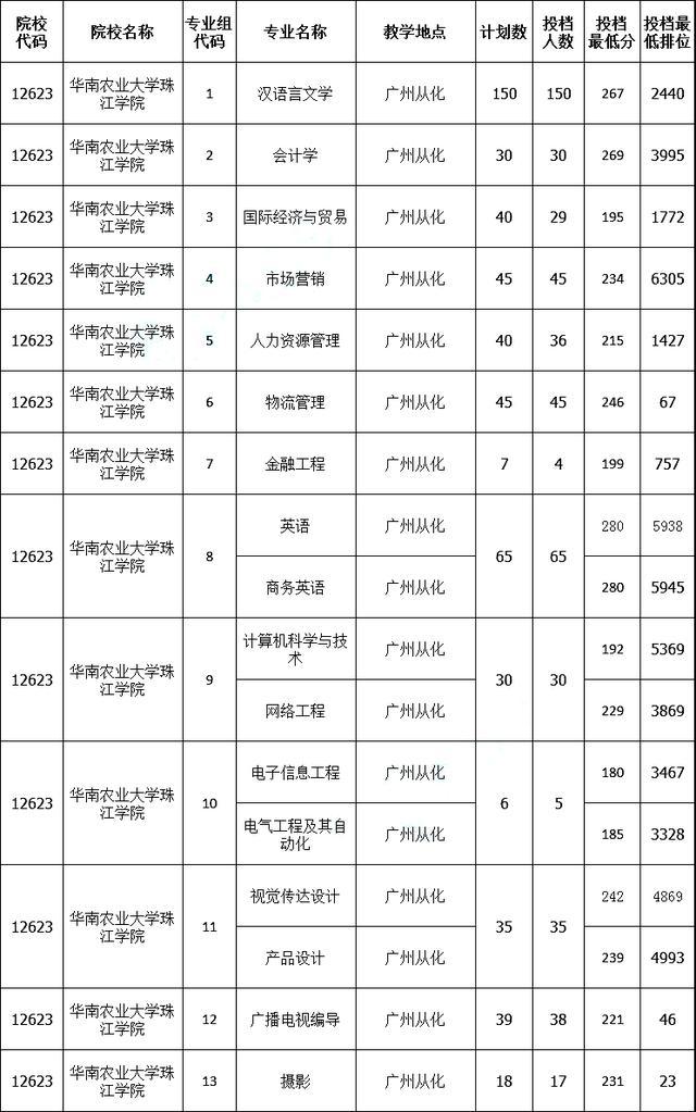 成都專升本院校有哪些(成都紡織高等?？茖W(xué)校專升本院校)