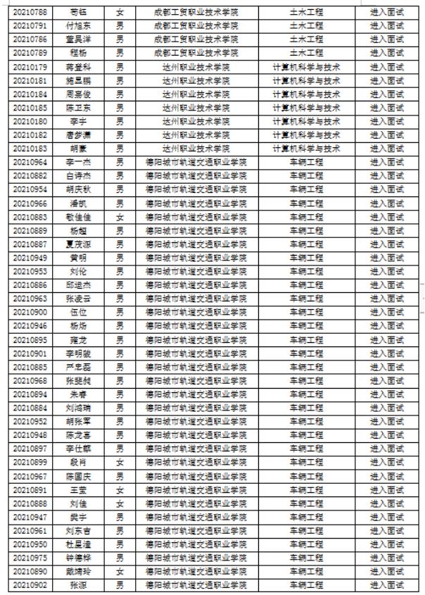 成都專升本院校有哪些(成都紡織高等?？茖W(xué)校專升本院校)