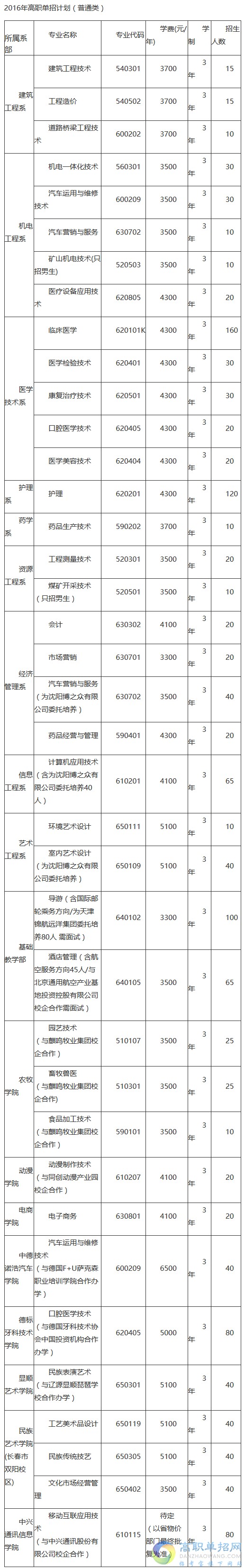 自己怎么報(bào)名單招(大專單招怎么報(bào)名條件)