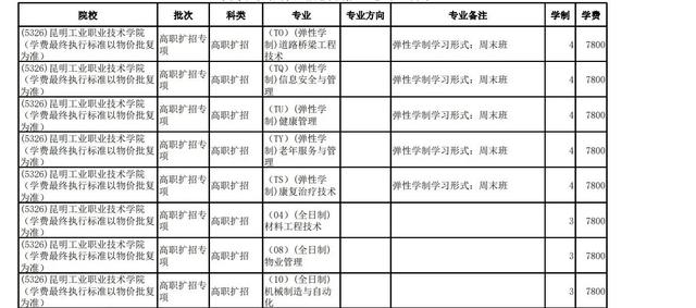 包含高職擴招掛讀費用大概是多少的詞條