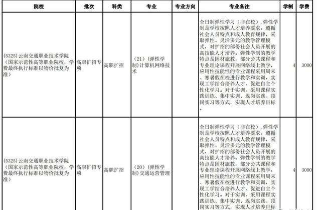 包含高職擴招掛讀費用大概是多少的詞條