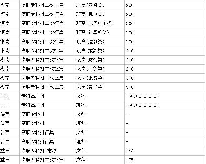 內(nèi)地職業(yè)學(xué)校免費的(內(nèi)地職業(yè)學(xué)校免費的高中)