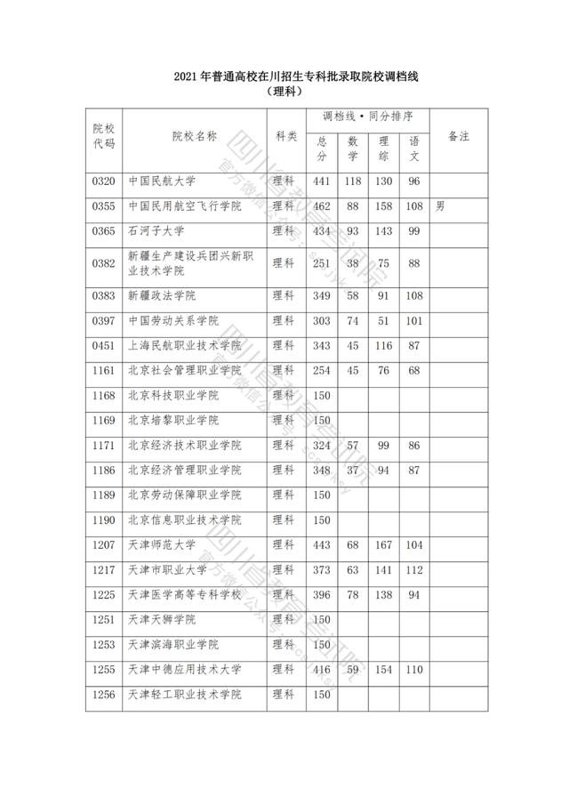 公辦大專最低多少分能上(300分能上什么公辦?？拼髮W)