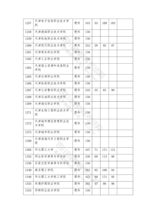 公辦大專最低多少分能上(300分能上什么公辦?？拼髮W)