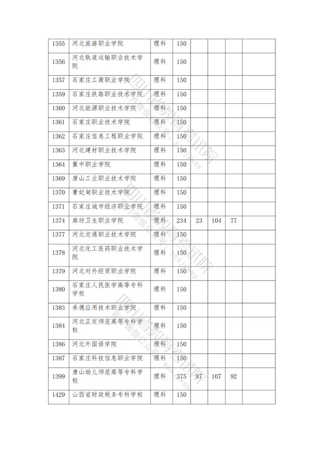 公辦大專最低多少分能上(300分能上什么公辦?？拼髮W)