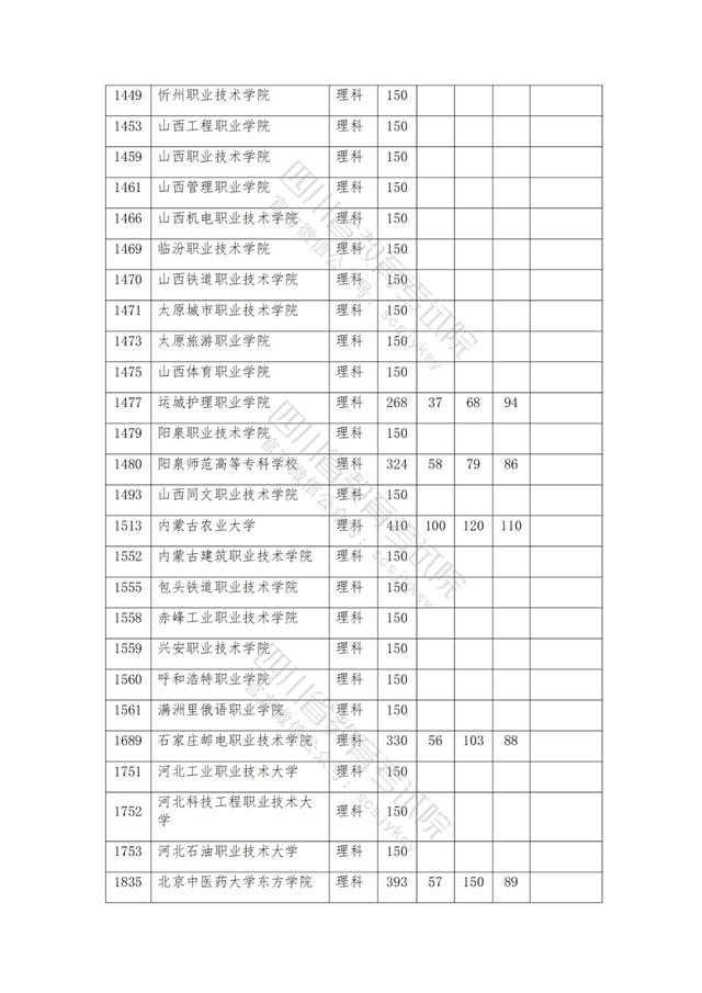 公辦大專最低多少分能上(300分能上什么公辦專科大學)