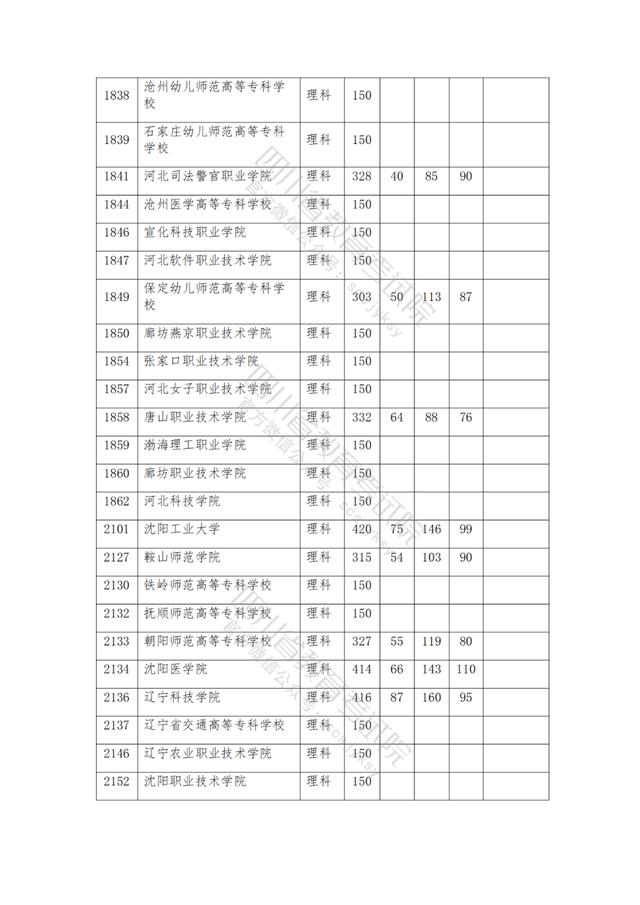 公辦大專最低多少分能上(300分能上什么公辦?？拼髮W)