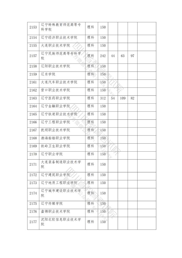 公辦大專最低多少分能上(300分能上什么公辦專科大學)