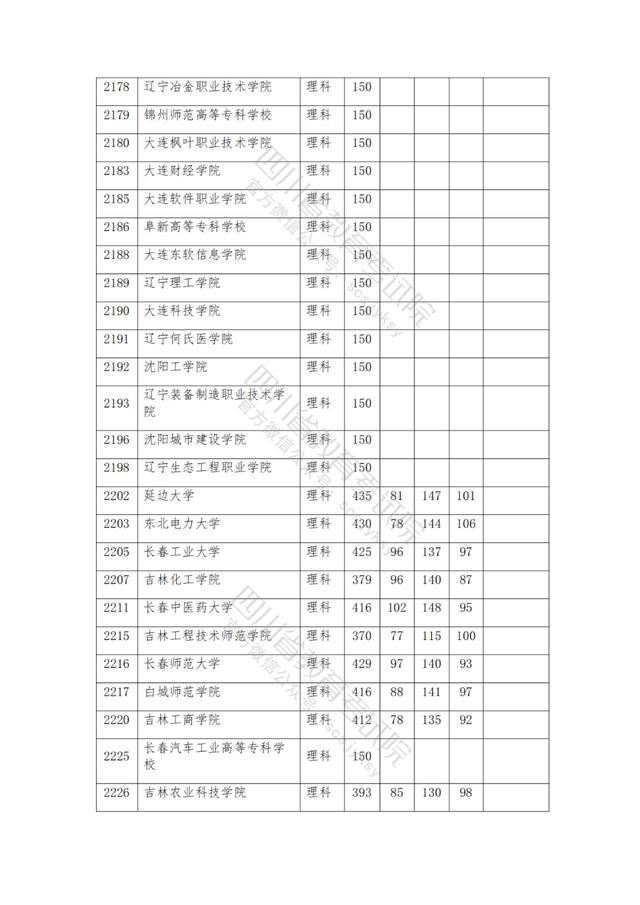 公辦大專最低多少分能上(300分能上什么公辦?？拼髮W)