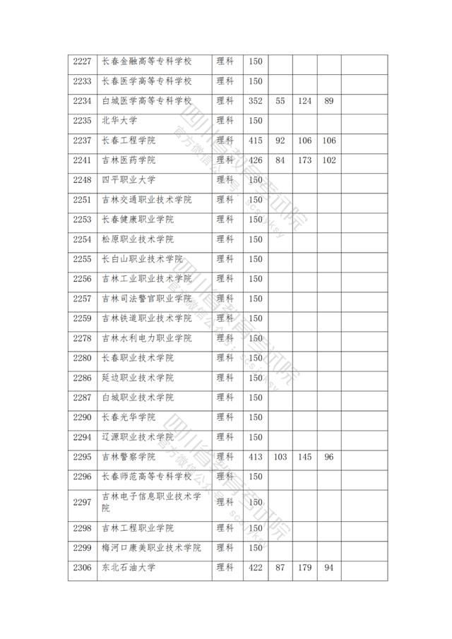 公辦大專最低多少分能上(300分能上什么公辦?？拼髮W)