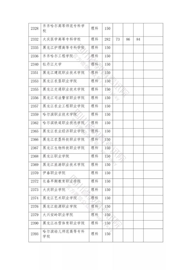 公辦大專最低多少分能上(300分能上什么公辦專科大學)