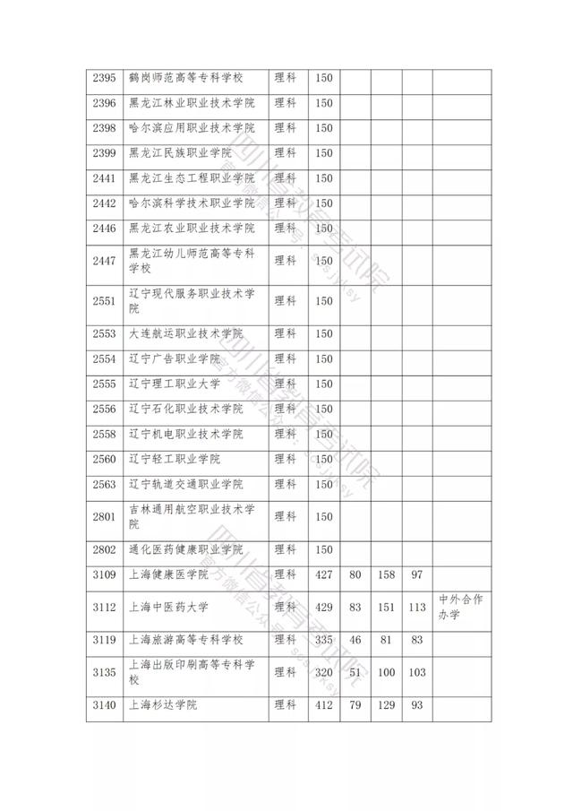 公辦大專最低多少分能上(300分能上什么公辦專科大學)