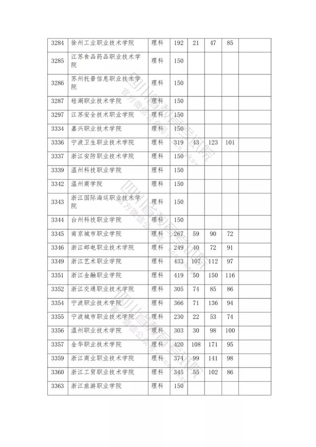 公辦大專最低多少分能上(300分能上什么公辦?？拼髮W)