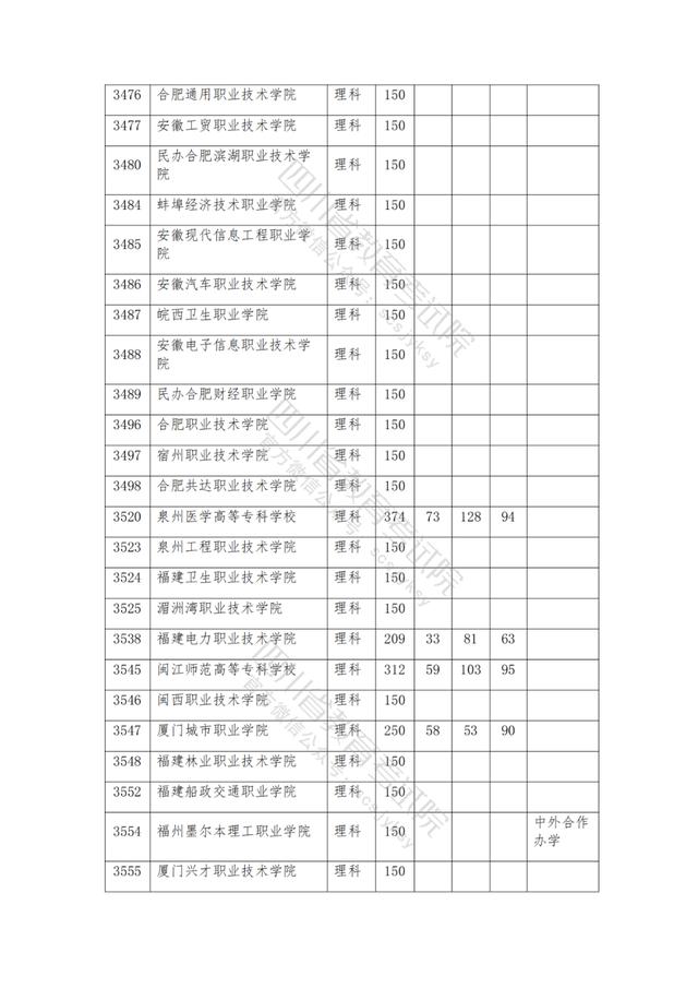 公辦大專最低多少分能上(300分能上什么公辦?？拼髮W)