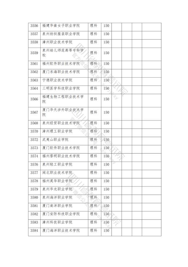 公辦大專最低多少分能上(300分能上什么公辦?？拼髮W)