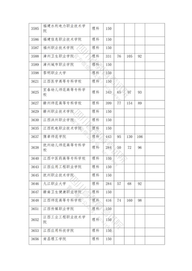 公辦大專最低多少分能上(300分能上什么公辦?？拼髮W)