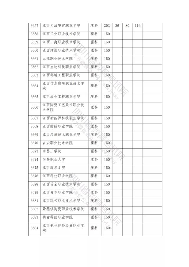 公辦大專最低多少分能上(300分能上什么公辦?？拼髮W)