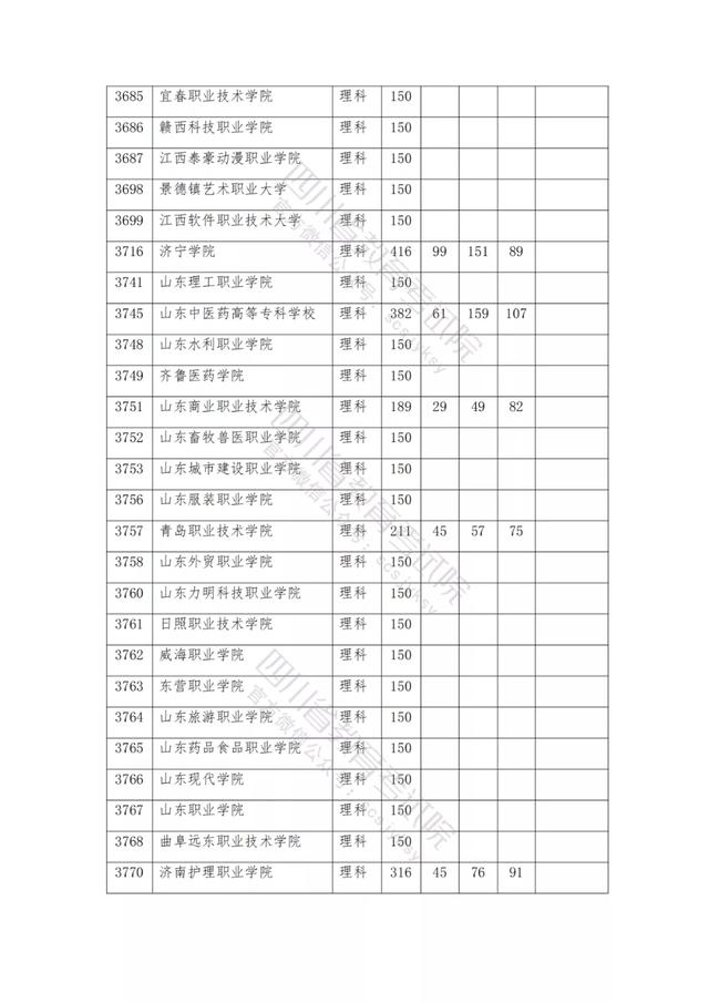 公辦大專最低多少分能上(300分能上什么公辦?？拼髮W)