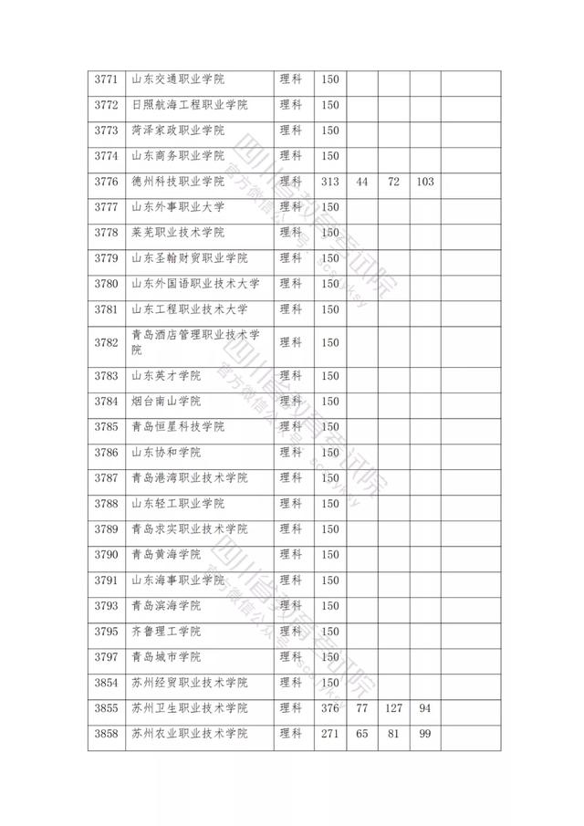 公辦大專最低多少分能上(300分能上什么公辦?？拼髮W)