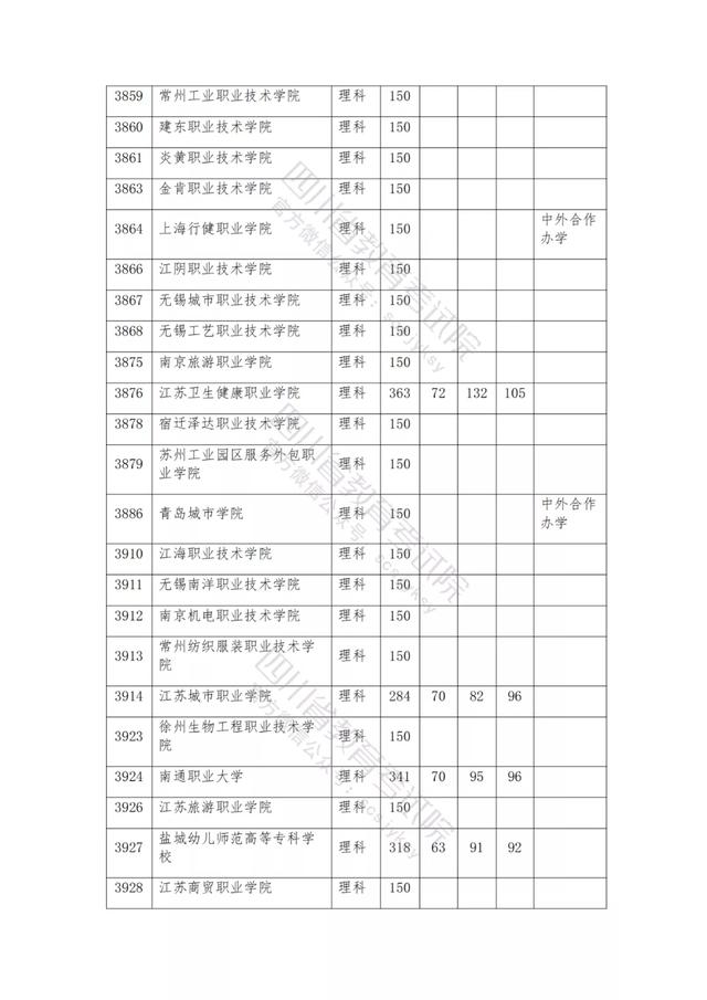 公辦大專最低多少分能上(300分能上什么公辦專科大學)